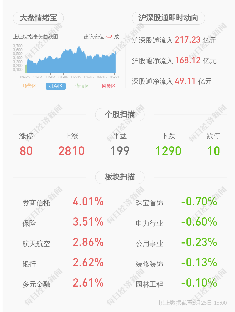 和仁科技：磐源投资解除质押87万股